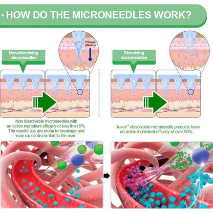 New 2026 Upgrade: Juxek® Berberine 10-in-1 Nano Microneedle Patch with Science-Backed Formula