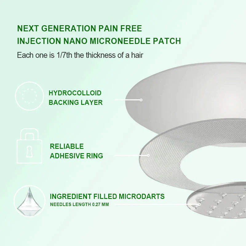 New 2026 Upgrade: Juxek® Berberine 10-in-1 Nano Microneedle Patch with Science-Backed Formula