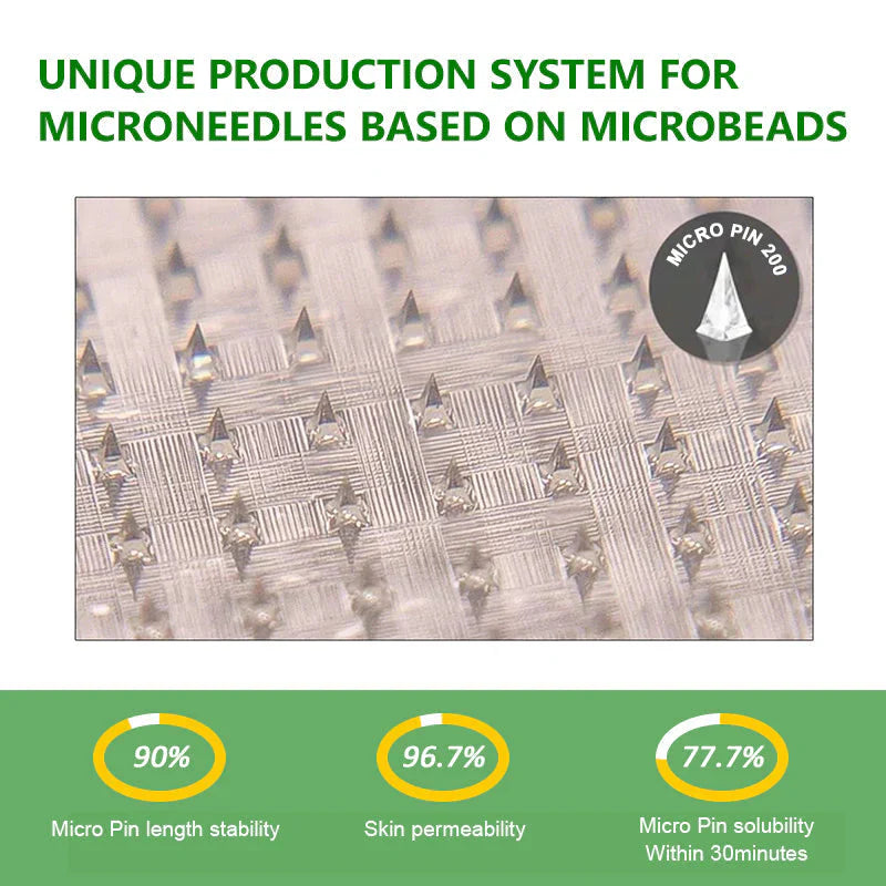 New 2026 Upgrade: Juxek® Berberine 10-in-1 Nano Microneedle Patch with Science-Backed Formula
